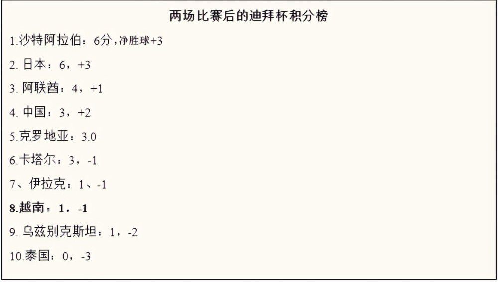 第68分钟，斯特林突入禁区捅射被福德林汉姆出击封堵！